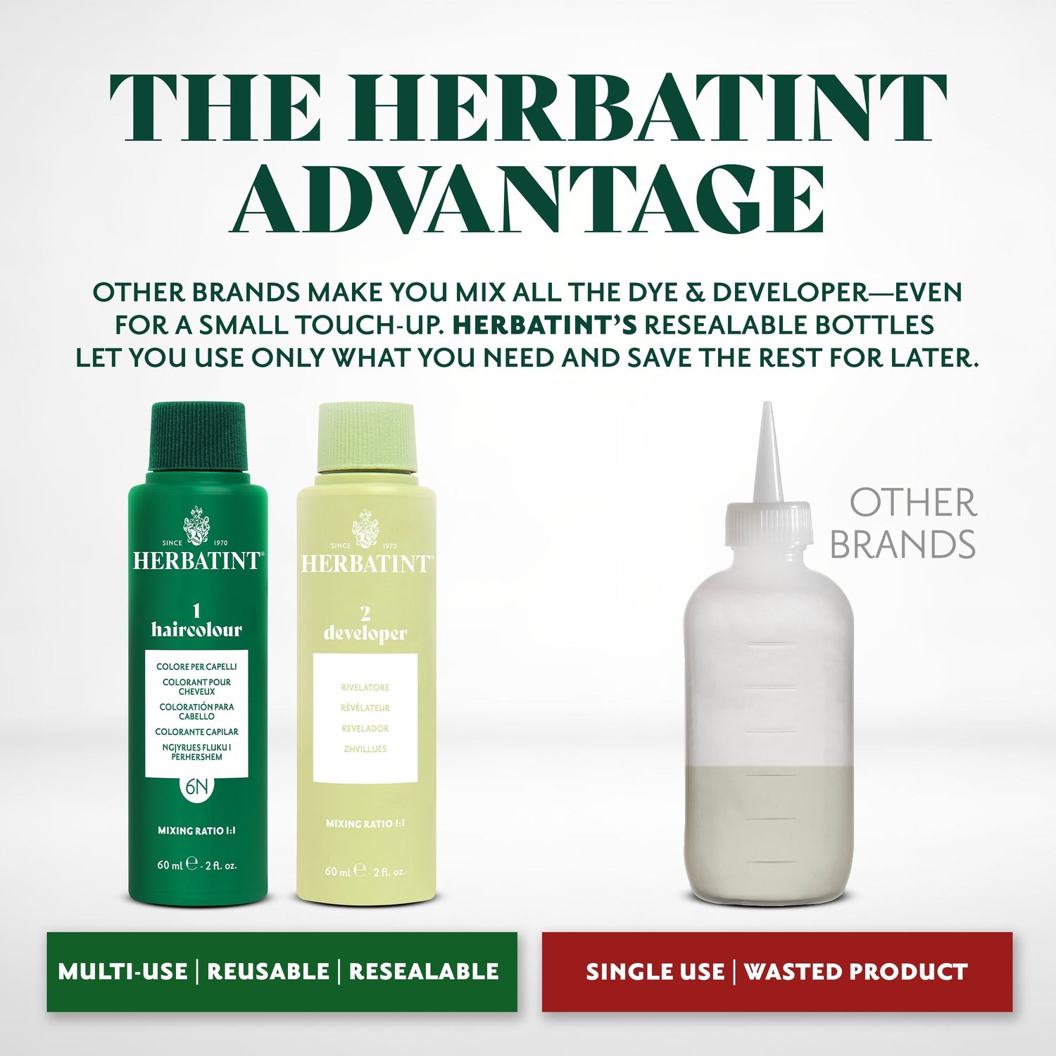 Why Herbatint’s Resealable Bottle Makes Hair Color Smarter, Less Wasteful, and More Sustainable